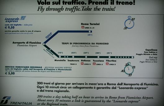 Hinweis auf den Leonardo Express nach Stazione Termini